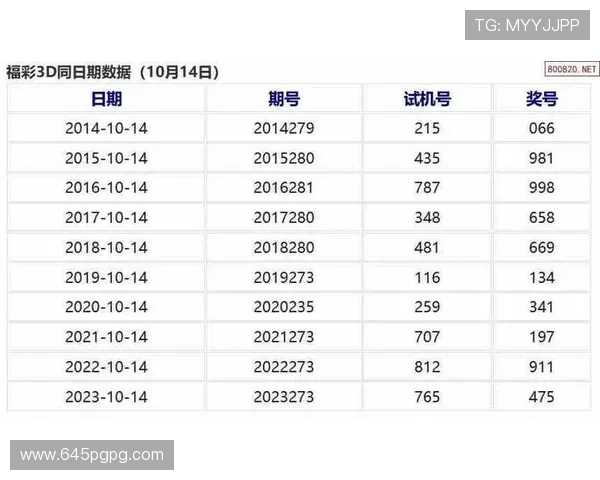 福彩3D历史开奖1000期完整数据汇总与走势分析